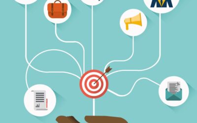 Coworking Talep Teklif Yönetimi